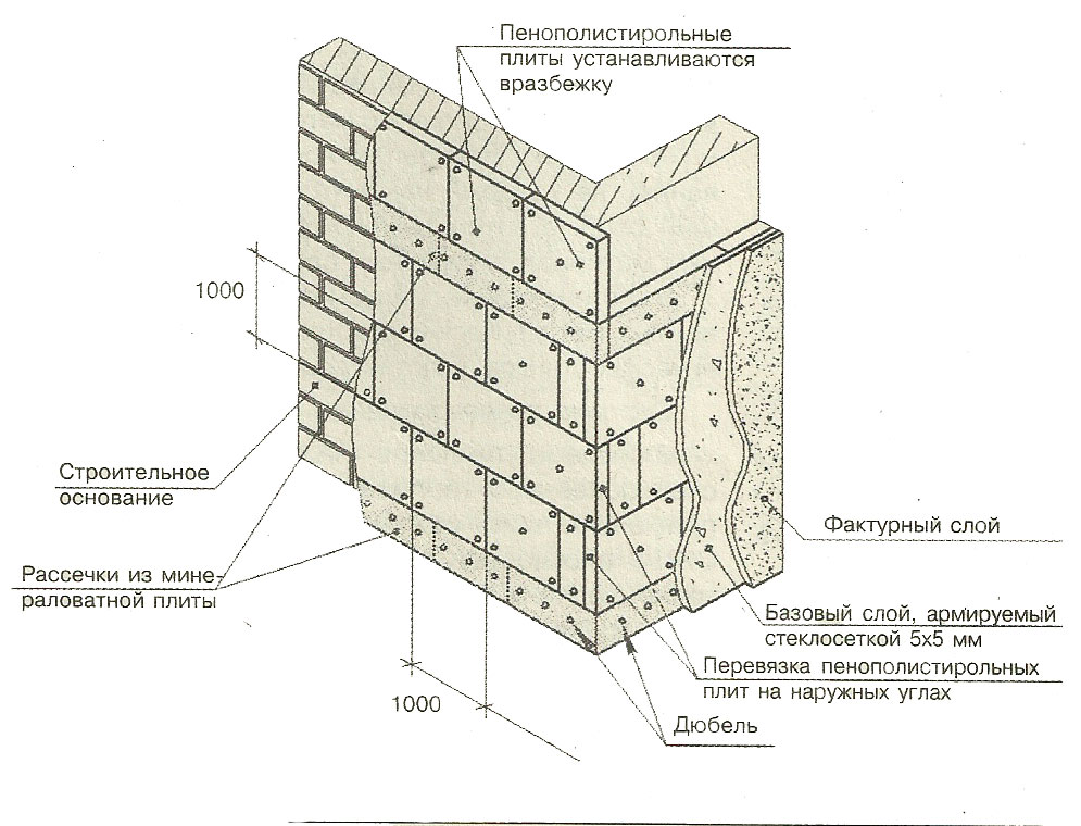 Схема теплоизоляции стен пенополистиролом