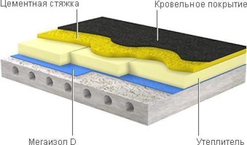 Схема утепления бетонного пола с кровельным покрытием