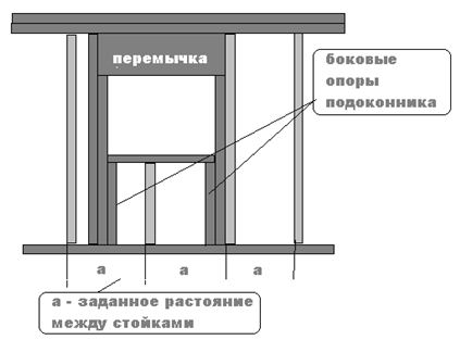  Схема перемычки с вертикальными стойками 
