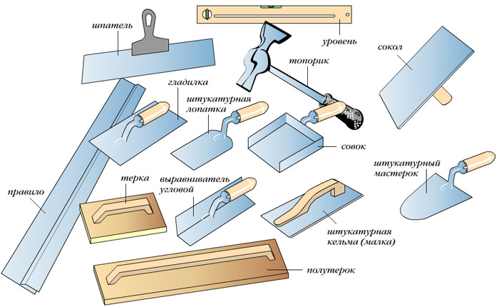 Инструменты для штукатурки стены