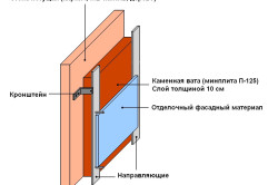 Схема утепления кирпичных стен каменной ватой
