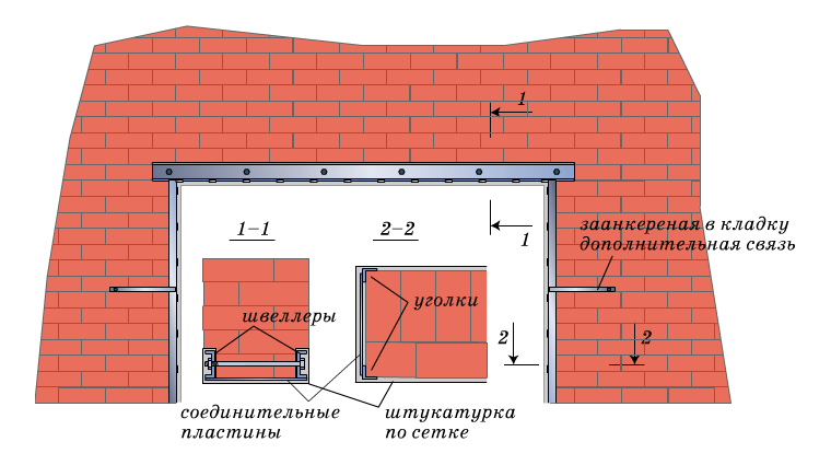 Схема усиления проема в несущей стене с подведением перемычки из швеллеров