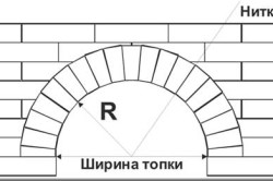 Схема портала для печи камина
