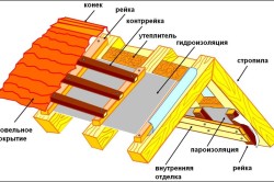 Схема гидроизоляции кровли