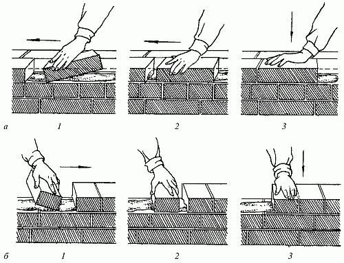 Схема кладки керамического кирпича
