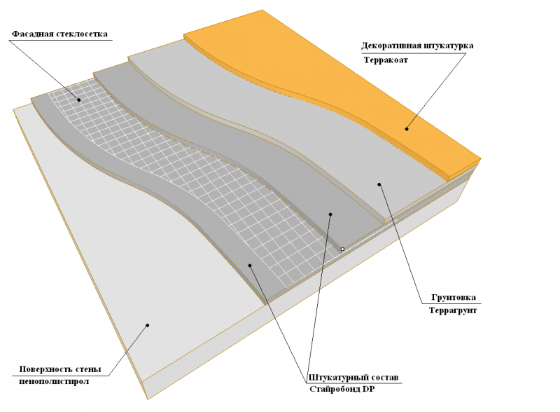 Схема монтажа штукатурной сетки