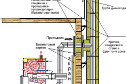Схема монтажа трубы для дымохода из кирпича Схема монтажа трубы для дымохода из кирпича