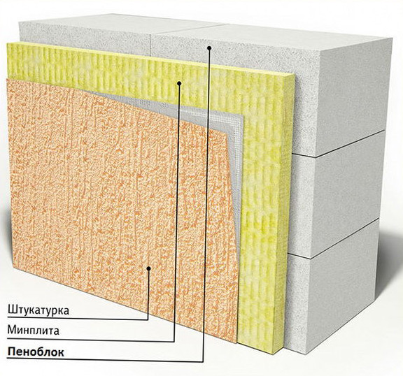 Схема наружного утепления стен из пеноблоков