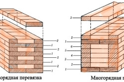 Схема перевязки и кирпичной кладки стен
