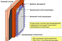 Схема теплоизоляции фасада минеральной ватой