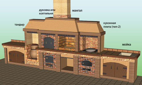 Схема устройства мангала-барбекю