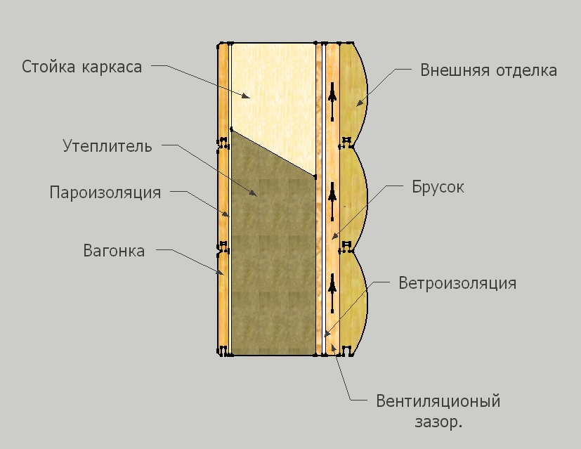 Правильное утепление каркасного дома