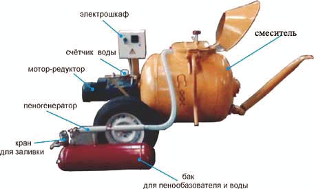Схема устройства пеногенератора