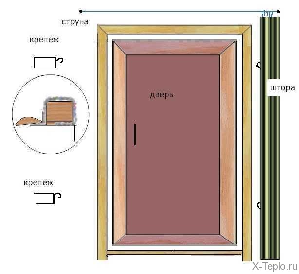 Схема утепления двери в бане