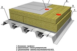 Схема утепления плоской кровли минеральной ватой Схема утепления плоской кровли минеральной ватой