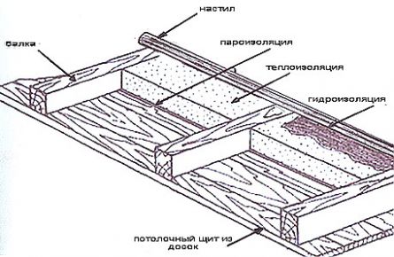 Утепление потолка в частном доме своими руками