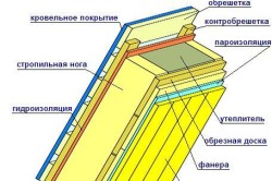 Схема утепления скатной крыши минеральной ватой Схема утепления скатной крыши минеральной ватой