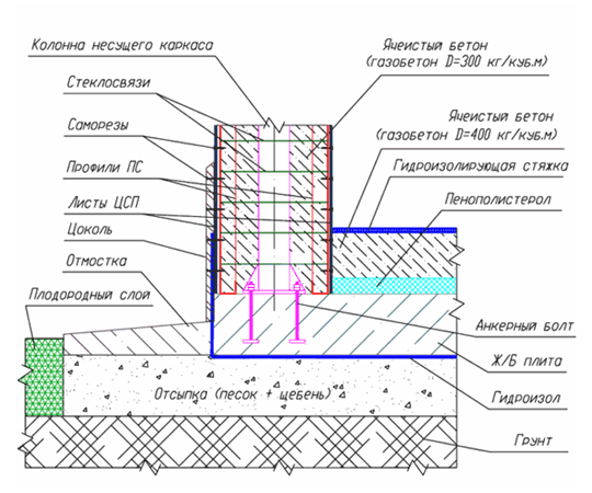 Схема утепленной стены из газобетона