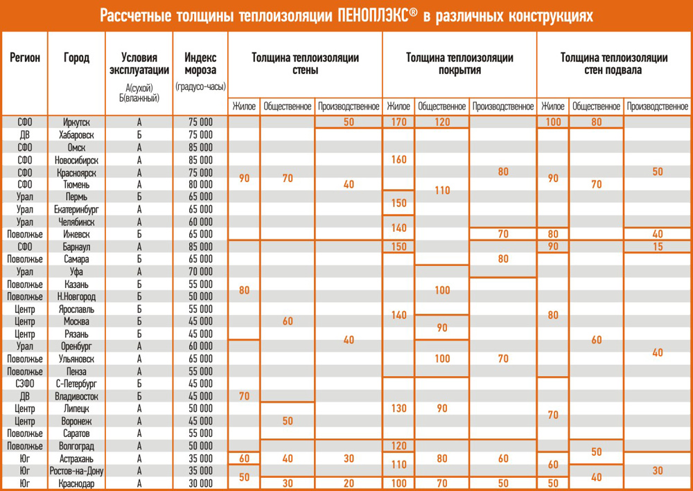 Можно ли ставить на пеноплекс мебель