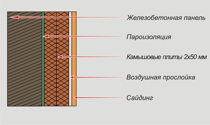 Схема теплоизоляции внешних стен камышовыми плитами