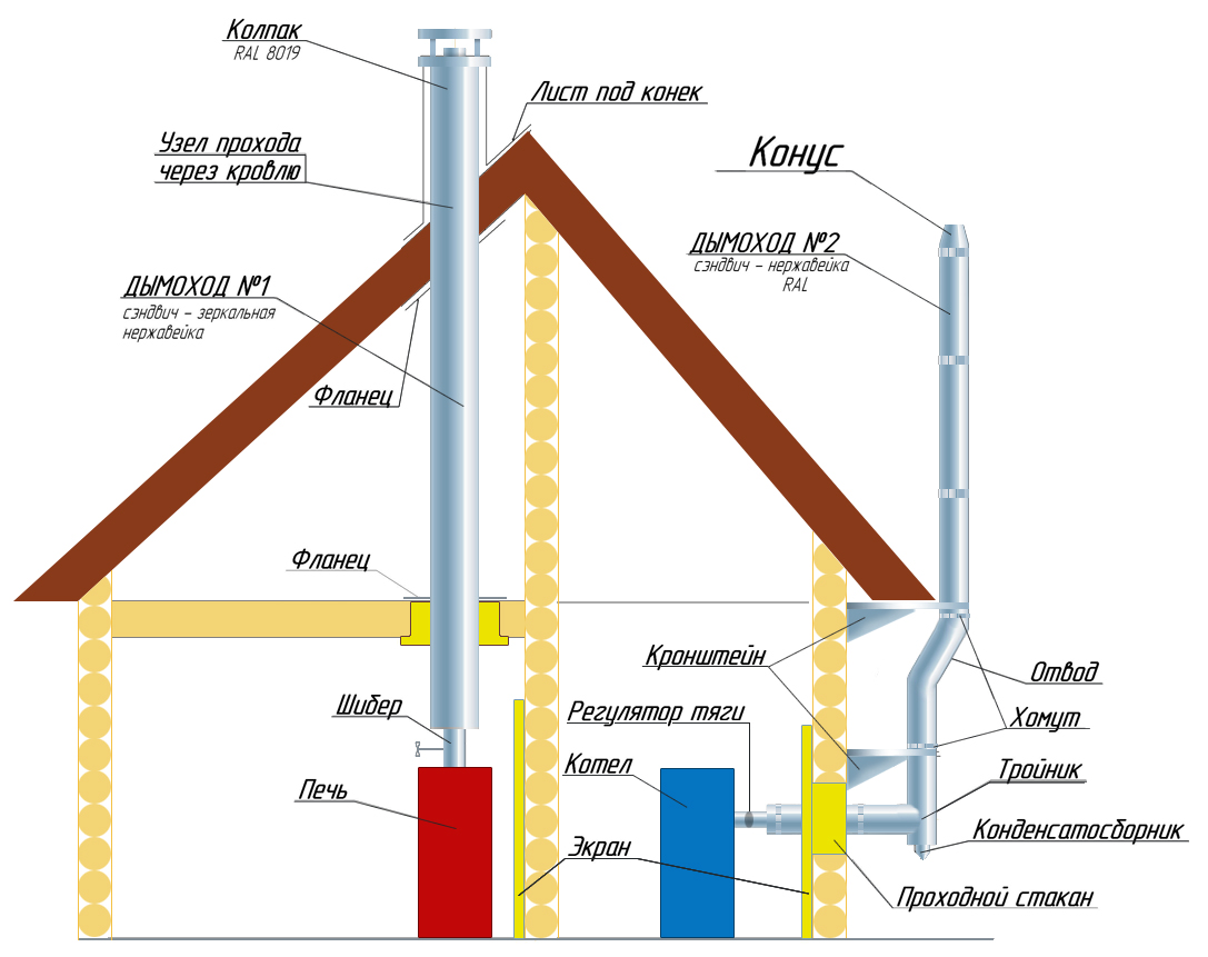 Монтаж вентиляции на крыше частного дома: инструкции и советы