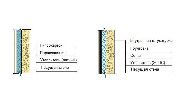 Как утеплить стену изнутри комнаты в кирпичном доме с минимальной толщиной своими руками