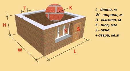 Схема определения параметров дома для расчета кирпича