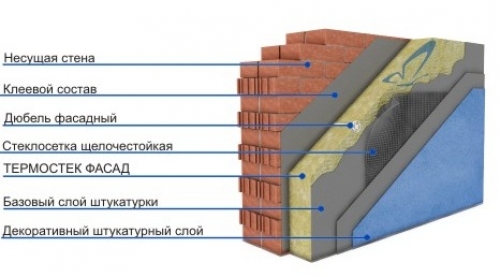 Схема утепления кирпичных стен пенополистиролом