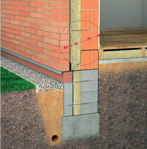 Схема облицовки стены из керамических блоков с теплоизоляцией