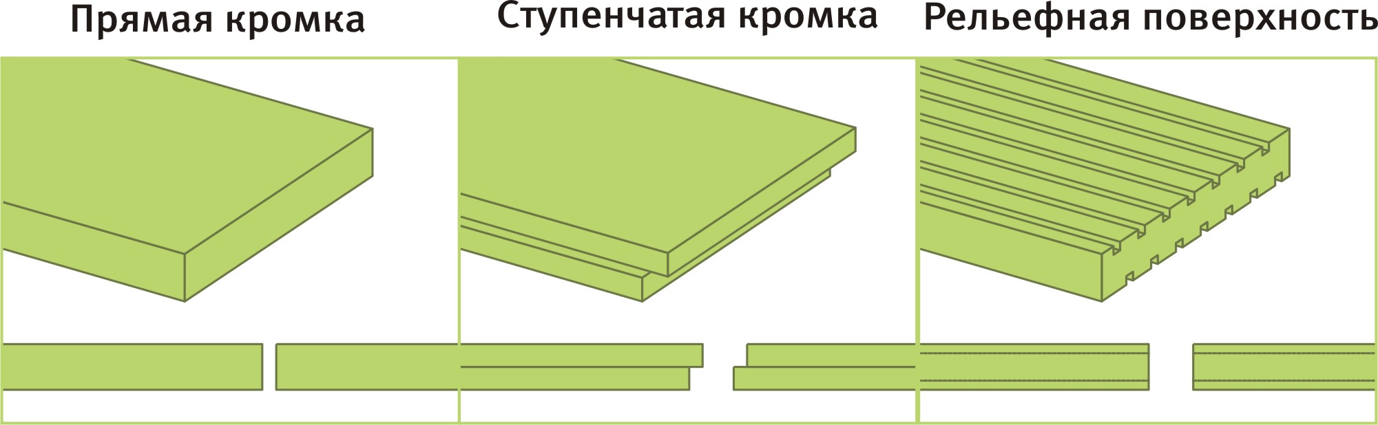 Схема основных видов пенополистирола