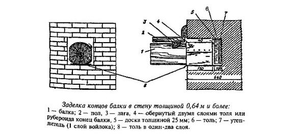 Схема наполнителей, входящих в цементный раствор