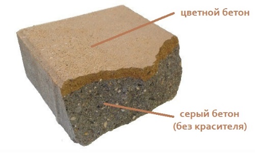 Руководство по окраске бетона и гипса железоокисными пигментами.