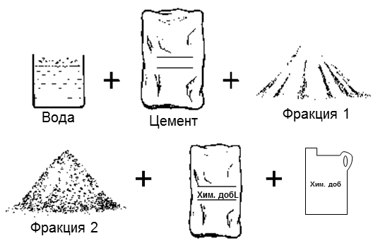 Состав бетонной смеси