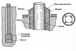 Схема фундамента под кирпичные столбы