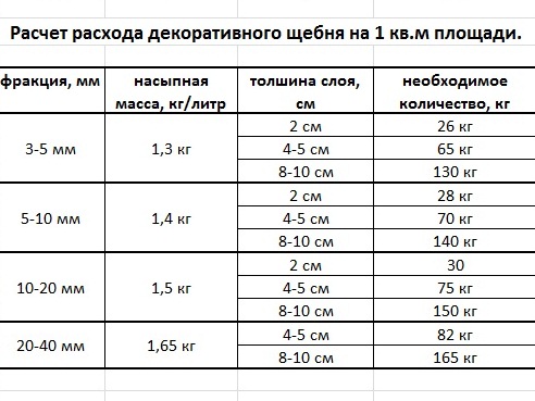 Количество стульчиков на 1 м2 при заливке плиты