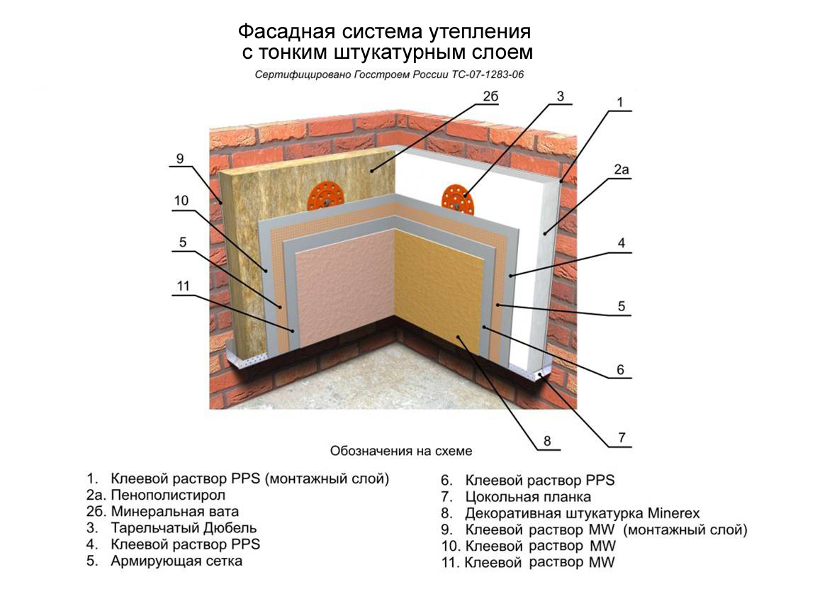Конструкция фасадной системы утепления стен с тонким штукатурным слоем