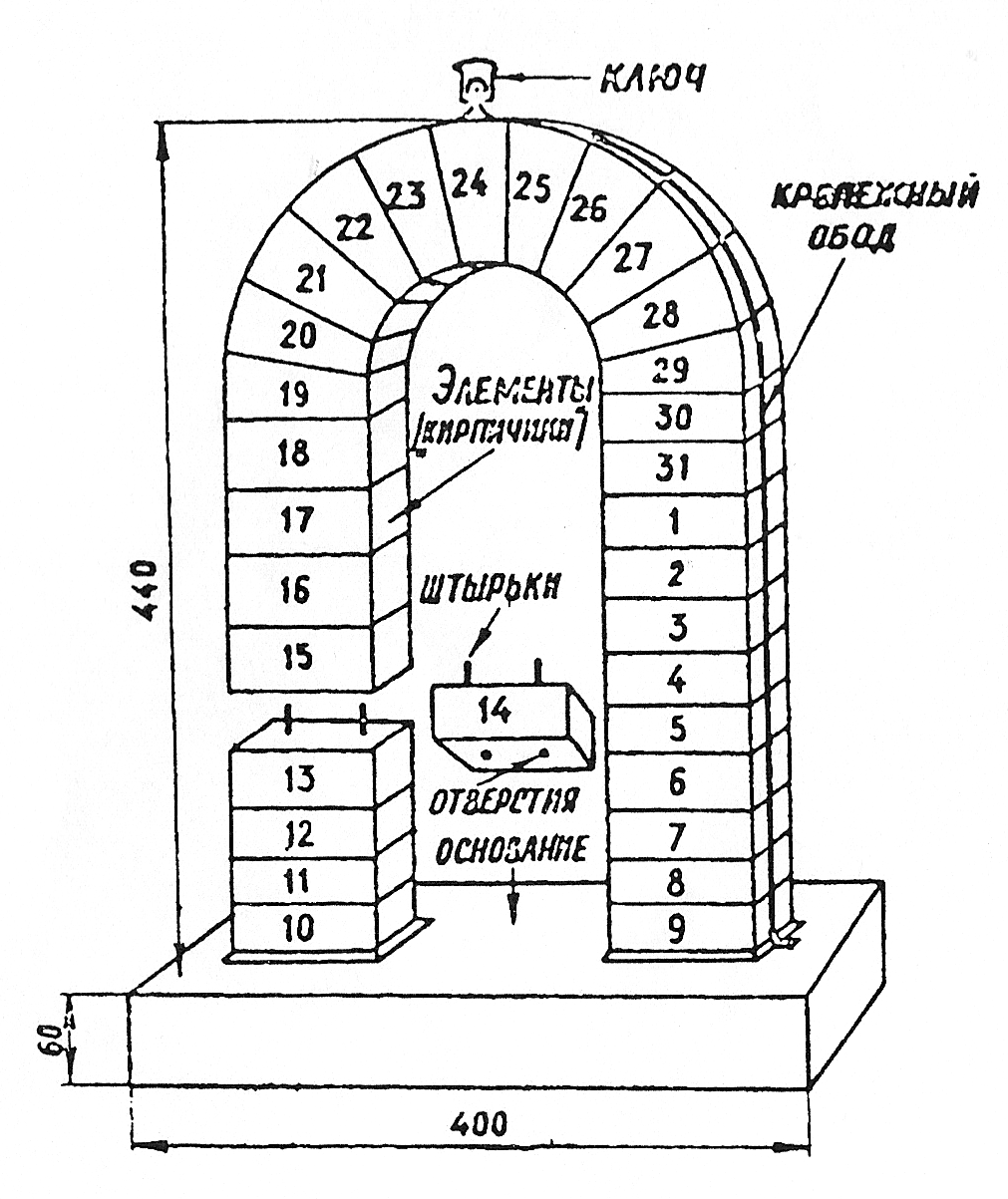Выкладка кирпича для арки