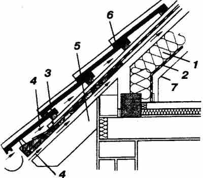 Элементы утепления мансардной крыши