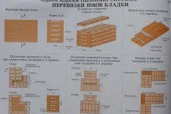 Цепная перевязка Цепная перевязка