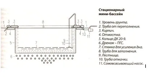 Чертеж дачного бассейна