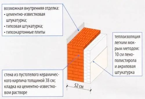 Двухслойная стена с пустотелого кирпича и утеплением пенопластом