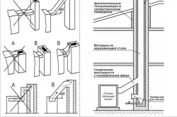 Подключение дымохода для твердотопливного котла