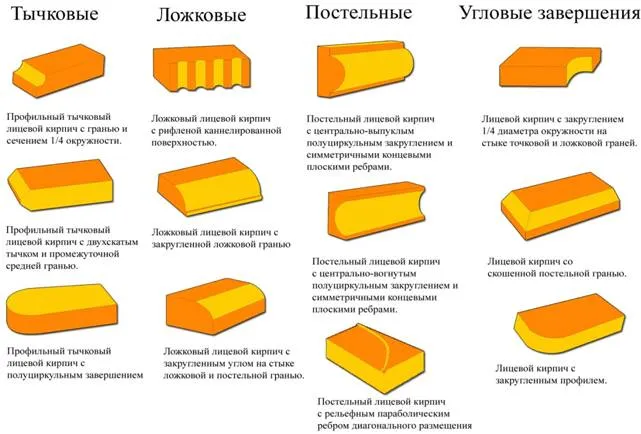 Формы кирпича