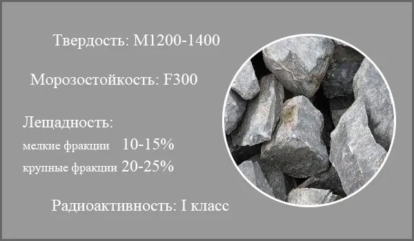 Характеристики щебня