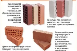 Виды кирпича для печи