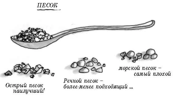 Классификация природного песка Классификация природного песка