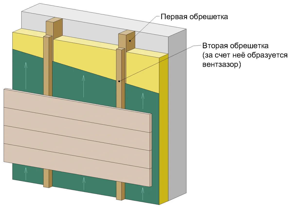Крепление минваты с помощью обрешетки