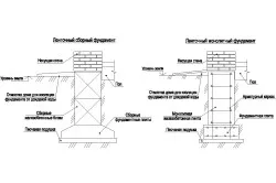 Схема устройства фундамента Схема устройства фундамента