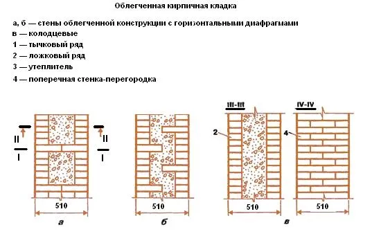 Схема облегченной кирпичной кладки