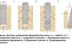 Основные причины разрушения фундаментов